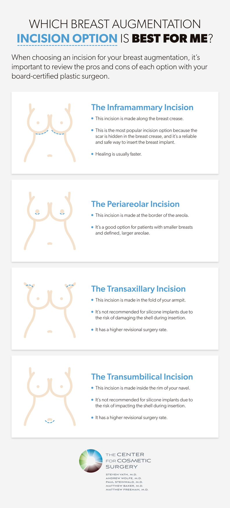 Infographic showing the pros and cons of inframammary, periareolar, transaxillary, and transumbilical incisions.